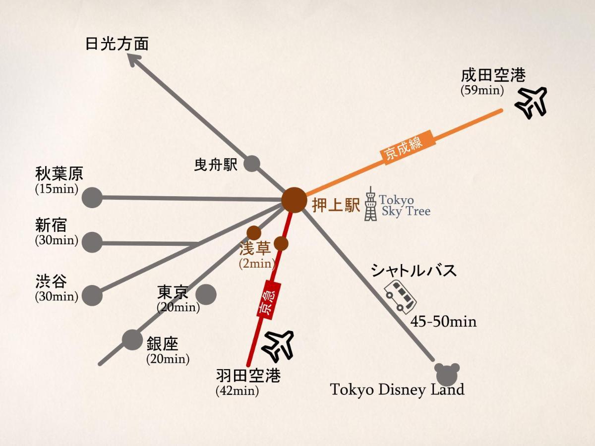 波奈 浅草 Hana Asakusa ーskytree前駅まで徒歩5分ー Tokio Exterior foto